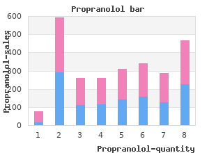 purchase generic propranolol on-line