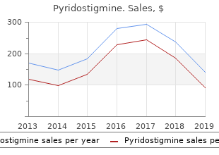 order line pyridostigmine