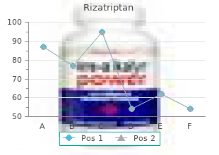 discount rizatriptan 10mg visa