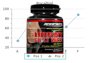 buy generic rocaltrol 0.25mcg online