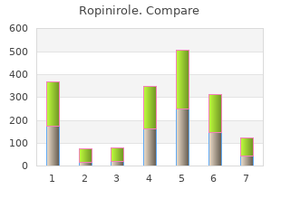 order ropinirole pills in toronto