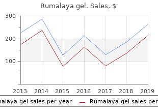 best buy for rumalaya gel