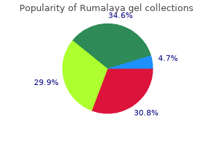 order rumalaya gel 30 gr without a prescription