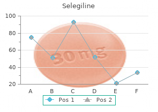 purchase selegiline on line