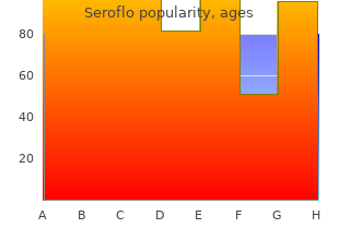 discount seroflo 250 mcg overnight delivery