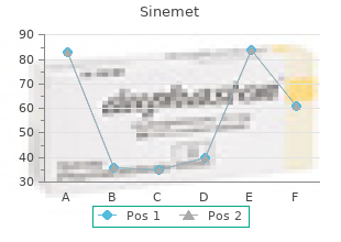 proven sinemet 125 mg
