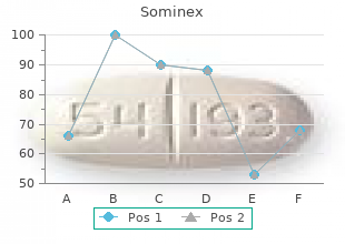 discount sominex 25mg fast delivery