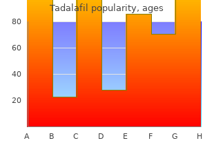 2.5mg tadalafil with visa