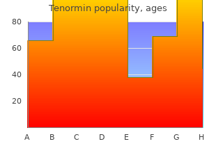 cheap 100 mg tenormin with amex