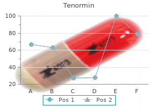 order tenormin 50 mg with mastercard