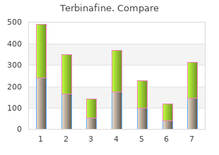 250mg terbinafine for sale