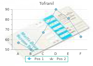 50mg tofranil amex