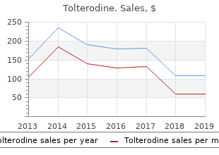 tolterodine 4 mg lowest price