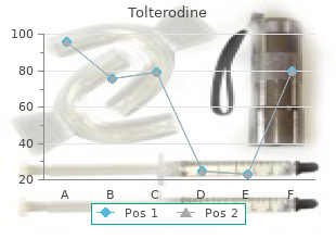 purchase 4mg tolterodine otc