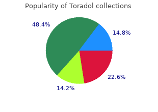 buy toradol without prescription