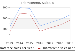 cheap triamterene 75mg mastercard