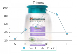 order trimox from india