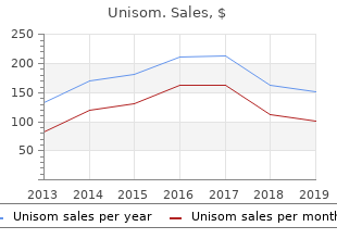 discount unisom 25mg mastercard