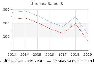 buy generic urispas 200mg