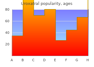 cheapest uroxatral