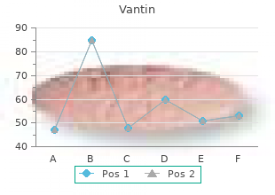 vantin 100 mg discount