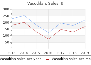 discount vasodilan express