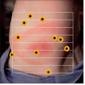 M?nchausen syndrome