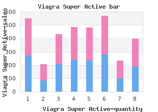 buy viagra super active uk