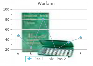 purchase cheapest warfarin