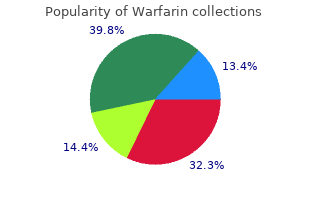 purchase warfarin paypal