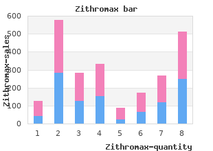 order zithromax cheap