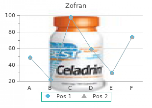 order discount zofran line