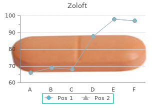 purchase zoloft 100 mg line