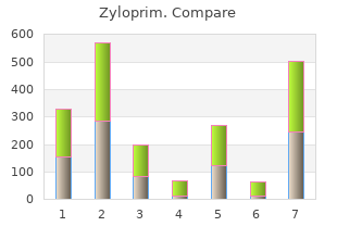 cheap zyloprim 300 mg amex