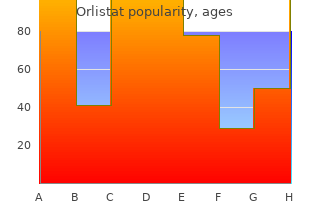 generic 60mg orlistat