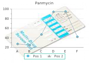 buy cheap panmycin 500 mg on-line