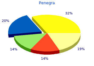 order penegra on line