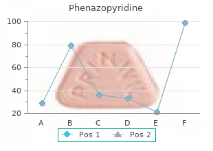 cheap phenazopyridine 200 mg without a prescription
