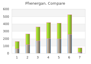 phenergan 25 mg low price