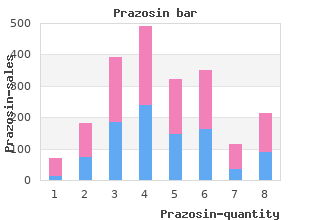 prazosin 2 mg for sale