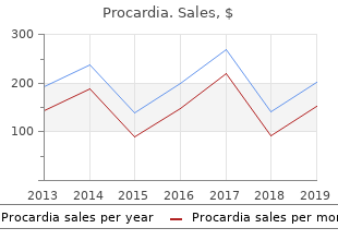 30mg procardia visa