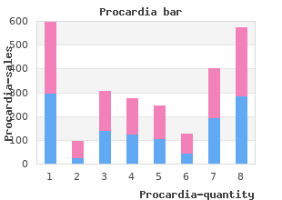 order procardia online now