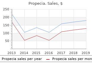 cheap 1 mg propecia with visa