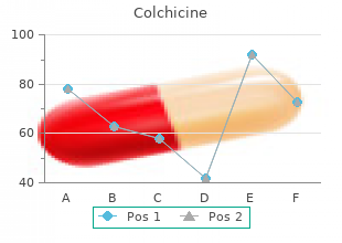 order cheap colchicine