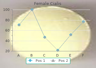 order cheap female cialis line