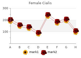 discount 20 mg female cialis otc
