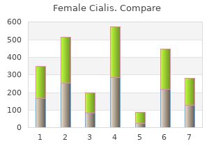 buy genuine female cialis on-line