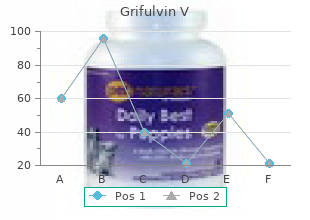 buy grifulvin v 250 mg low price