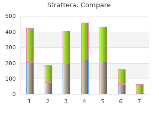 cost of strattera