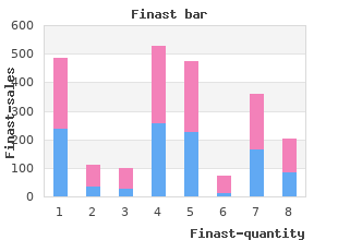 finast 5 mg line
